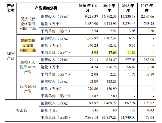 泛海统联券商实控人提前入股，客户供应商两头集中，话语权低