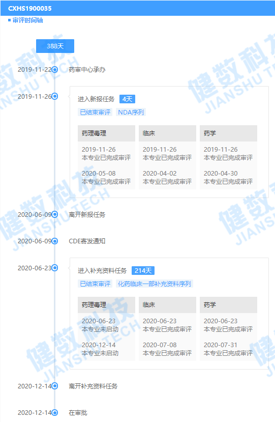 药审新动态！诺诚健华BTK抑制剂奥布替尼片即将获批