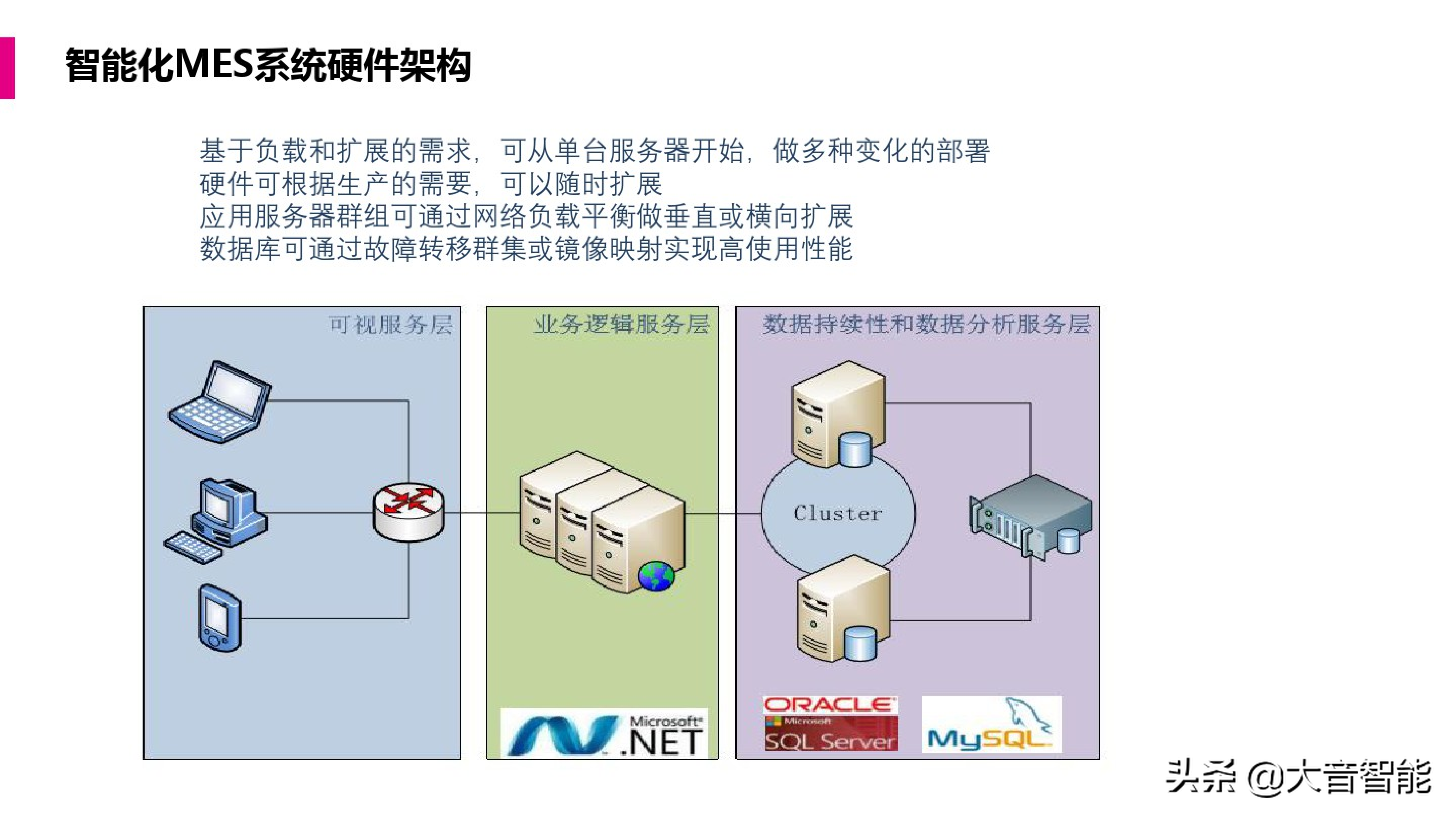 智慧工厂解决方案合集：MES系统解决方案
