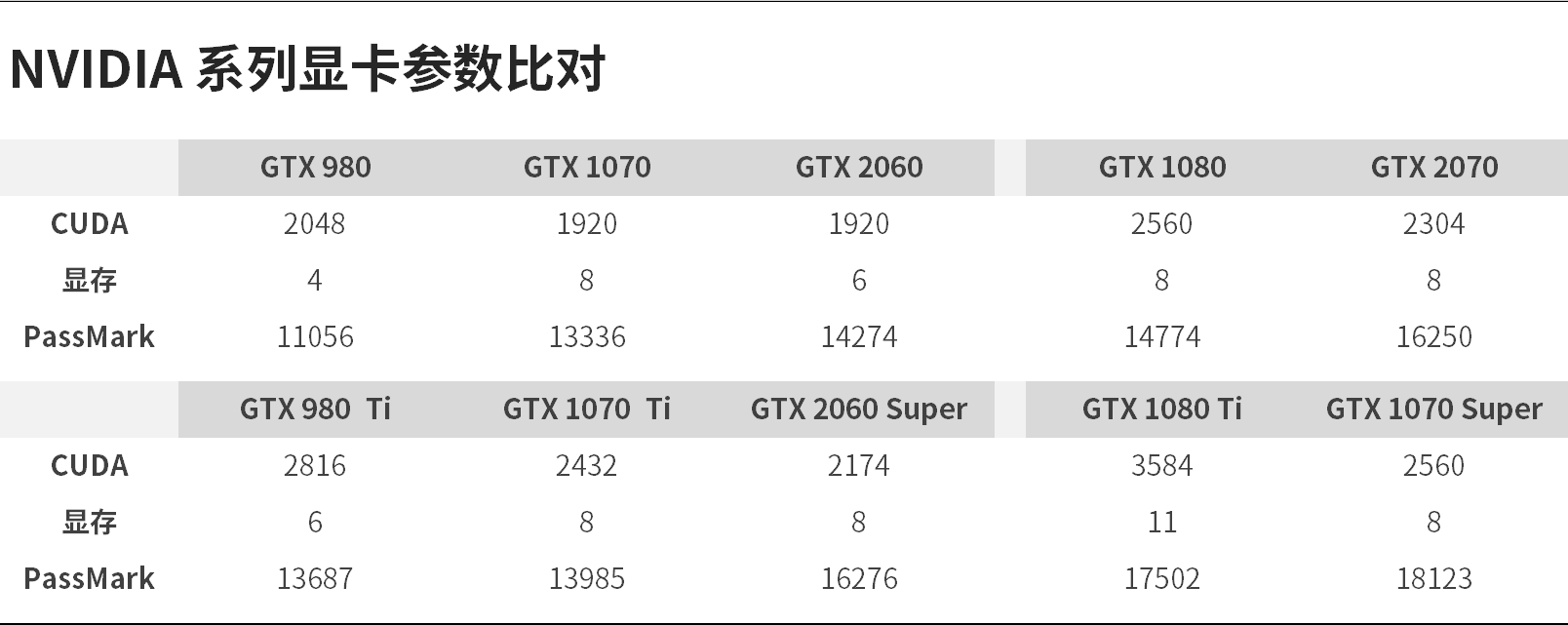 RTX 30 时代开启，聊聊“刀法”、看看未来