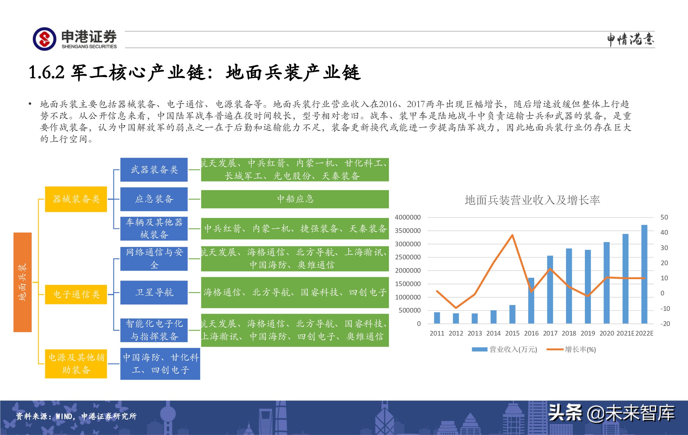 A股策略展望：军工、半导体、农林牧渔、医药生物赛道蓄势待发