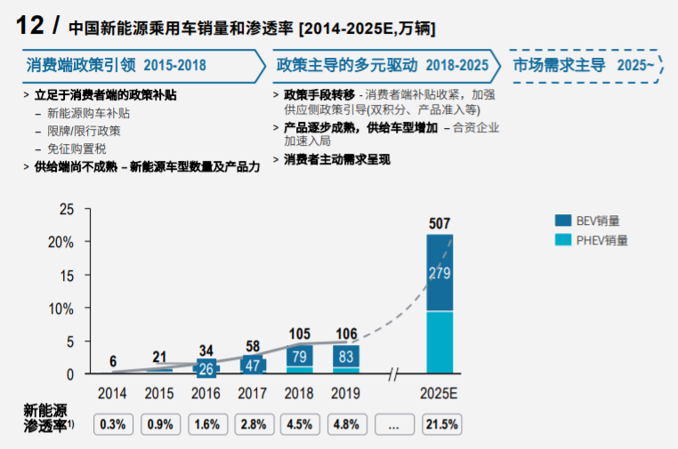 罗兰贝格2020中国汽车金融报告