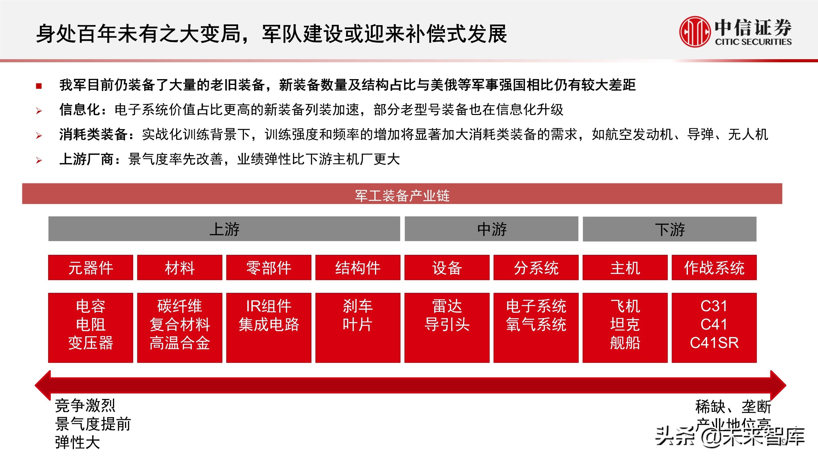 “十四五”规划展望