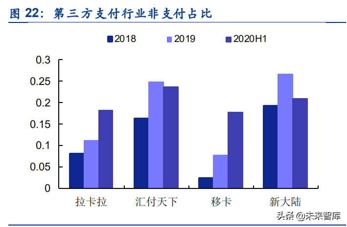 第三方支付产业链专题研究：当前时点有哪些重大的变化值得关注