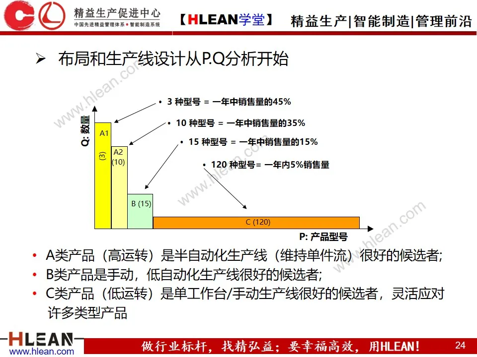 「精益学堂」企业内部物流的精益改善（上篇）