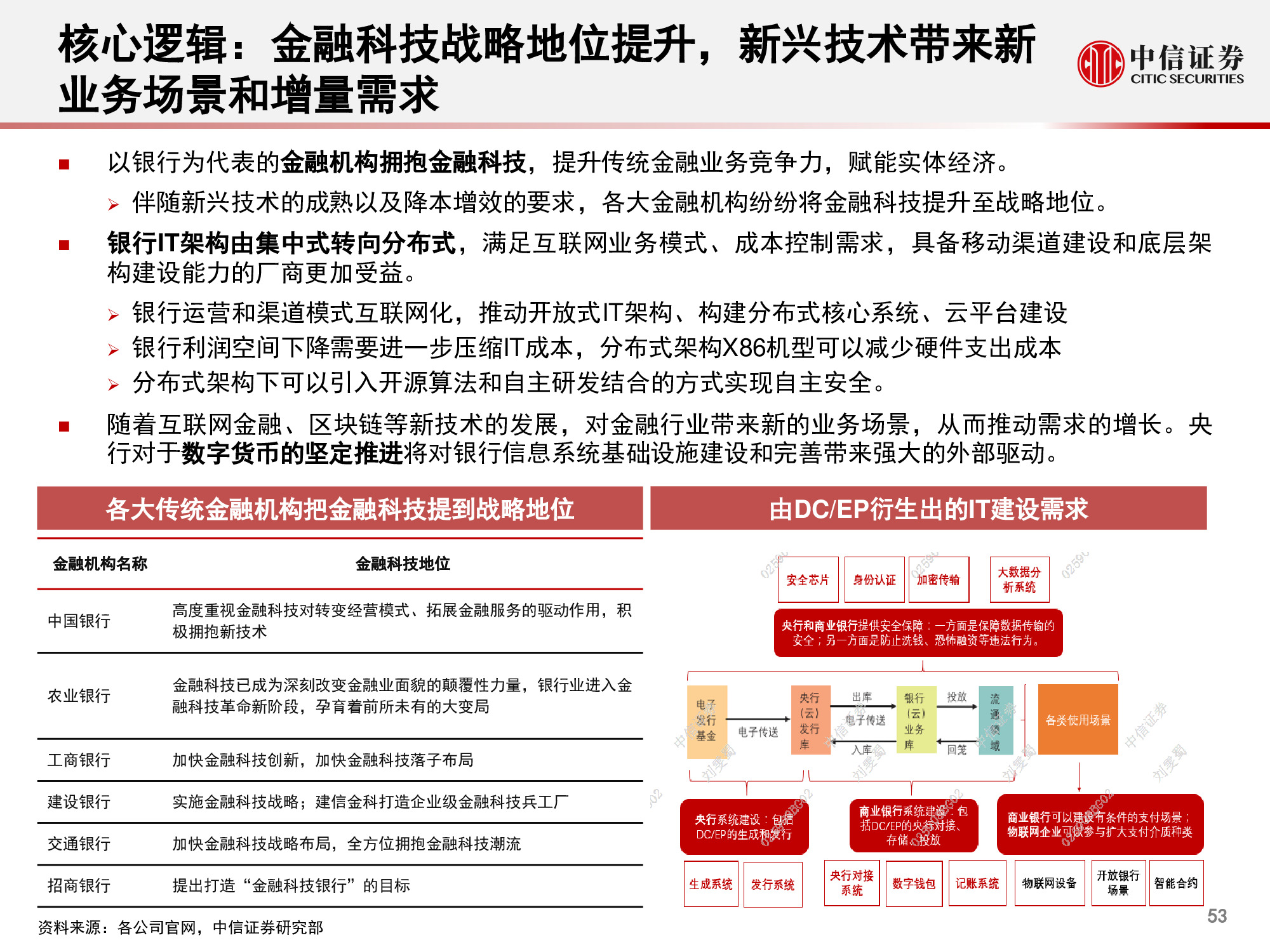 计算机行业研究与2021年度展望：升维，从云到产业互联网