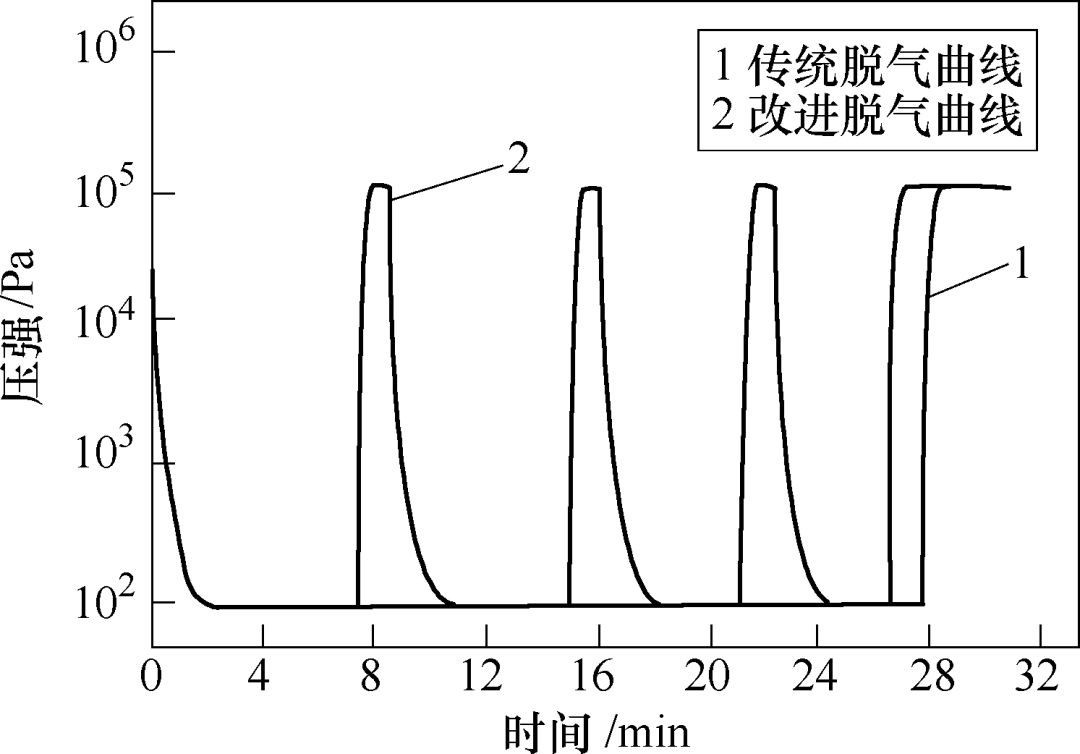 功率器件温度高带来硅凝胶气泡问题，华电学者改进硅凝胶制备工艺