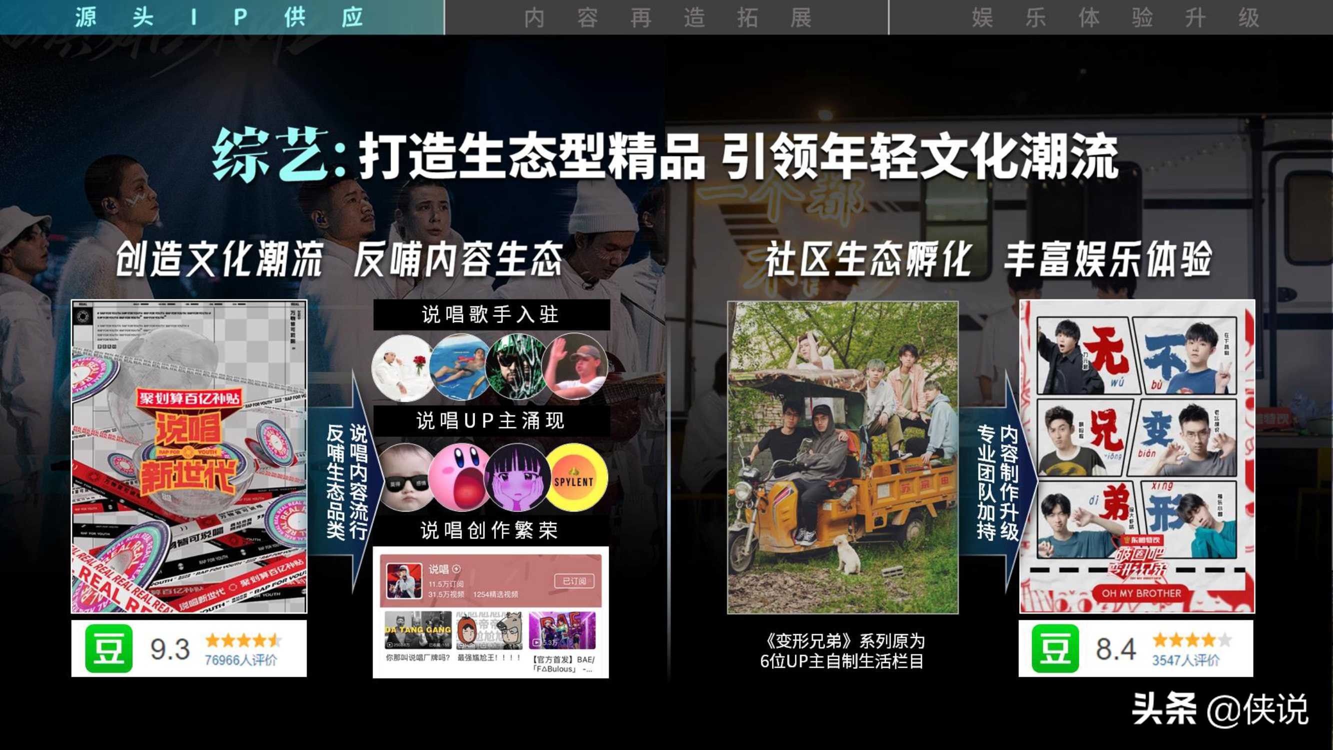 2021年b站品牌营销手册：拥抱崛起一代，沟通年轻心智