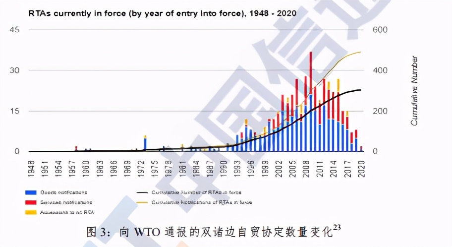 中国信通院全球数字治理白皮书（2020年）