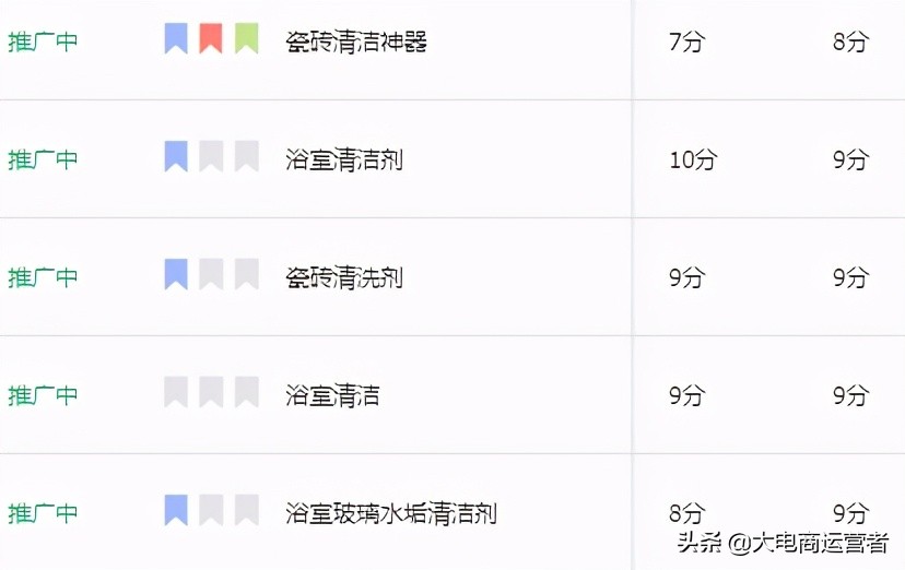 最新直通车付费推广实操一个月如何成就店铺百万流量