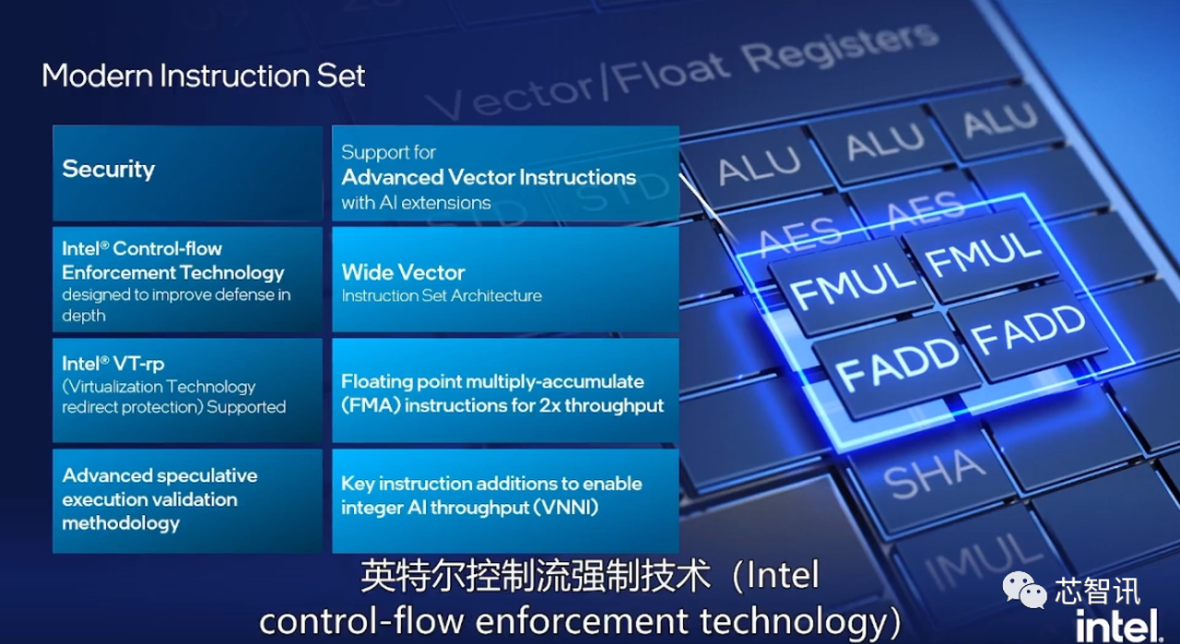 英特尔架构日秀肌肉：全新CPU/GPU/IPU发布，还有1000亿晶体管SoC