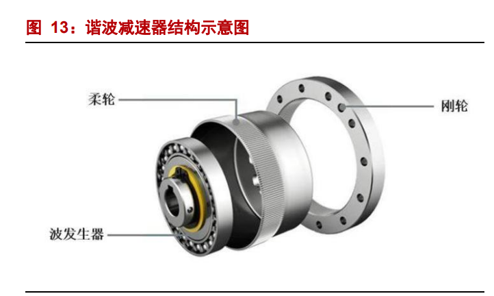 绿的谐波专题报告：谐波减速器龙头，人工替代、国产替代双驱动