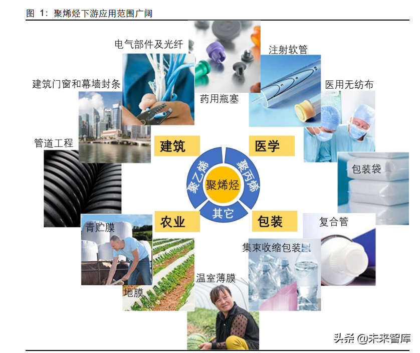 POE行业专题报告：光伏拉动需求，国产迎来曙光