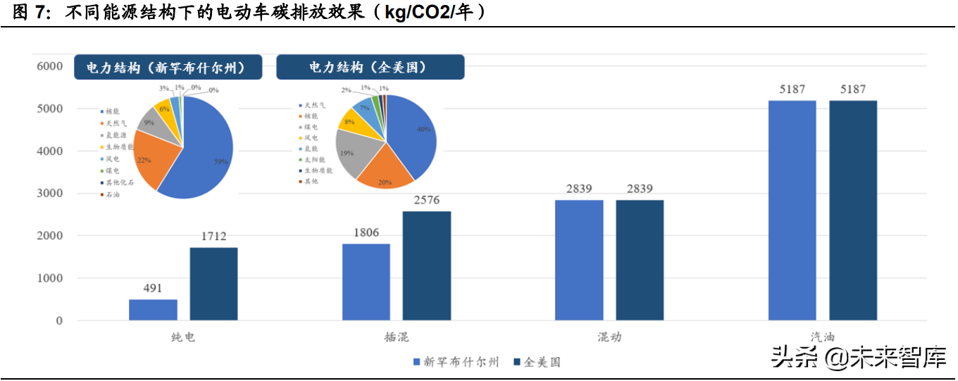 新能源汽车行业研究与中期策略：智能电动造就新一轮投资盛宴
