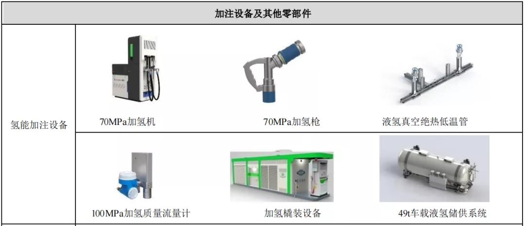 上半年氢能业务营收占比3%，氢能业务或将成为厚普股份利润新引擎