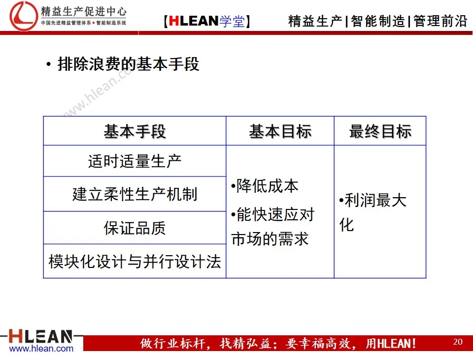 精益实践者培训理念/规划（中篇）