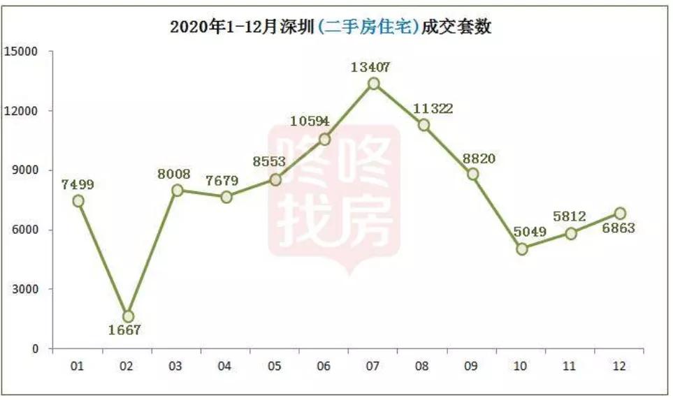 2021房价预测丨一线城市