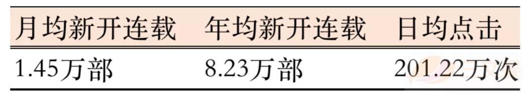 韩国网文市场观察：规模超33亿元，有这些用户在付费