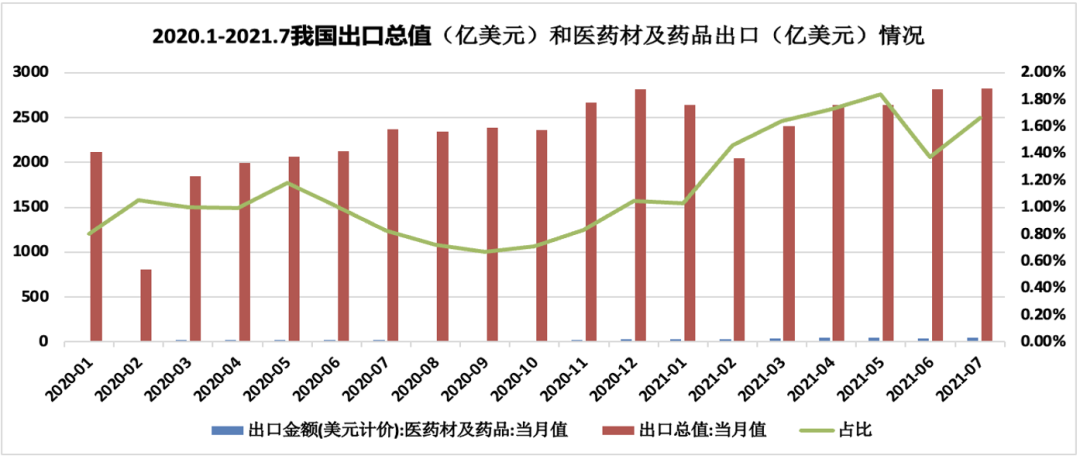 中集千亿市值不是梦