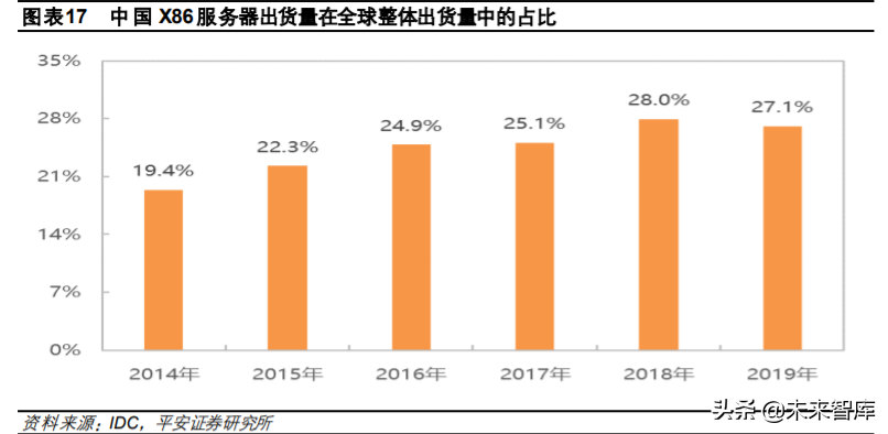 互联网数据中心产业链深度研究与投资策略：乘风破浪之道