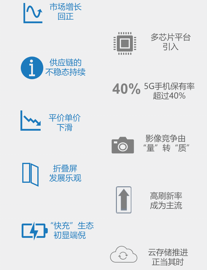 IDC看好国内手机市场！这些核心配置或成2021手机发展方向