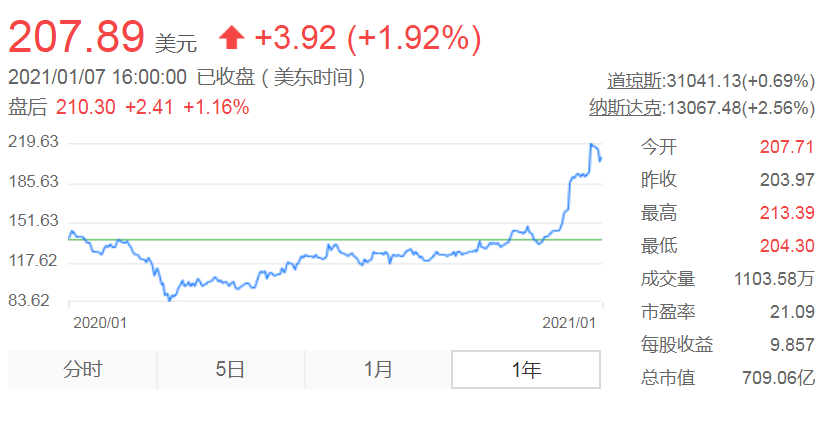 重磅：百度将启动在香港的二次上市，计划募资35亿美元