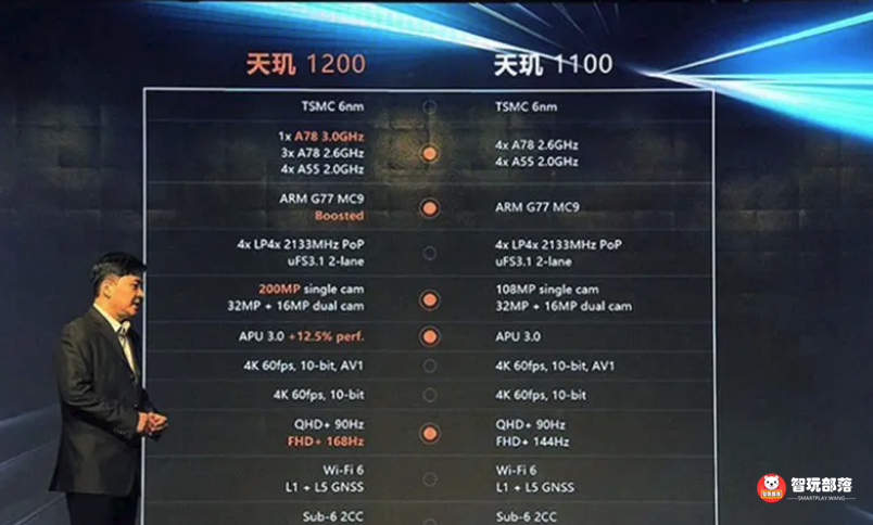 vivo将全球首发天玑1100处理器，同样采用6nm工艺制程