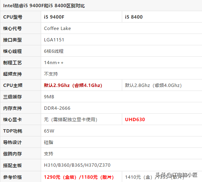 英特尔i5 9400F和i5 8400哪家好？ Intel英特尔酷睿九代i5和八代i5比照