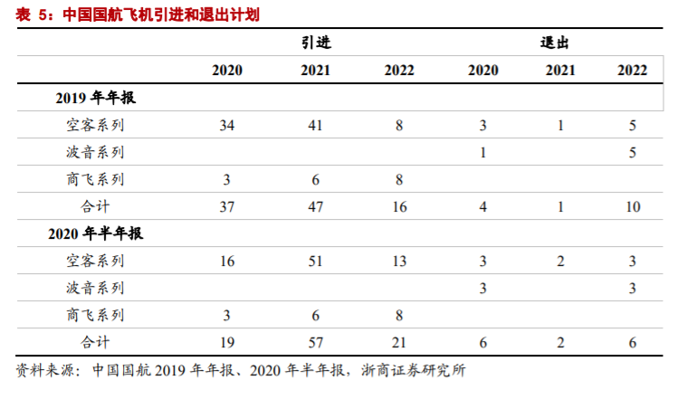 航空運輸業深度研究與投資策略：至暗時刻已過，航空曙光乍現