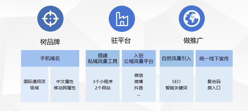 打造企业进入移动互联“入口直通车”.手机域名联合百度AIPage发布“移动营销云服务”