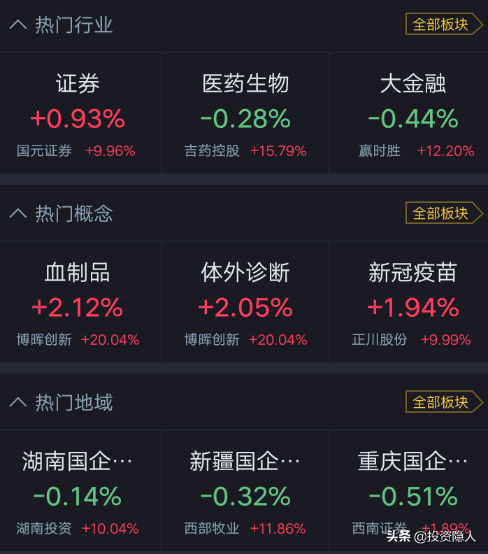疫情反复，生物医药、农业、券商短期抗跌