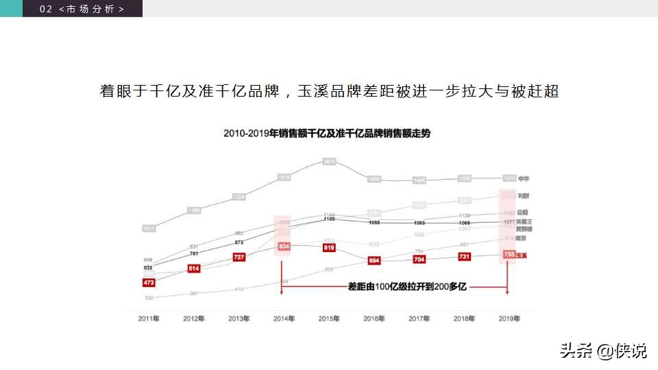 2020玉溪品牌升级策略方案「PPT」