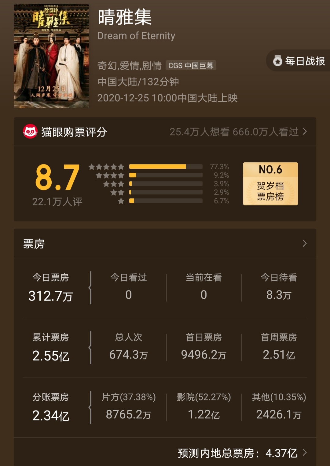 高开高走！刘德华《拆弹专家2》4天4亿，远甩郭敬明《晴雅集》