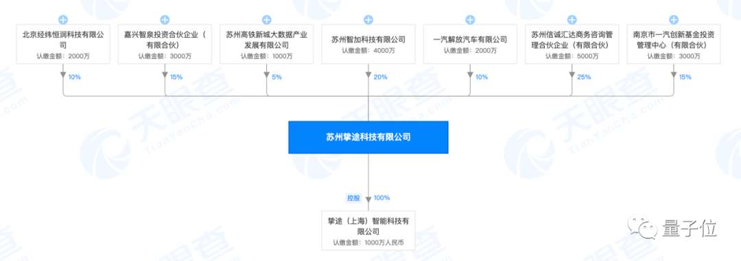 中国首款前装L3自动驾驶卡车发布：一汽解放制造，京东车队运营