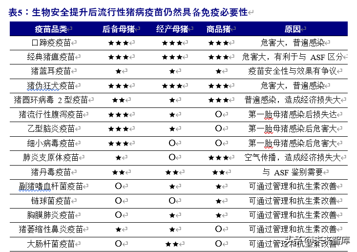 动物保健行业深度报告：行业加速变革前夕，研发型企业迎机遇