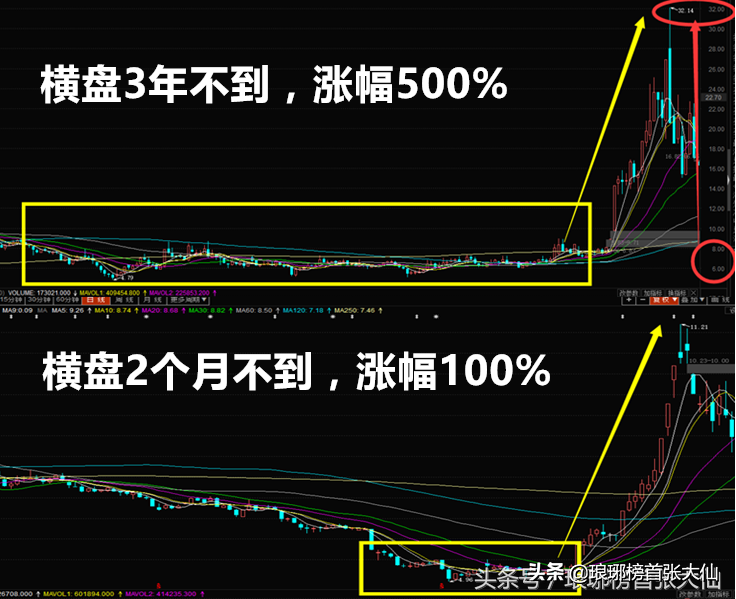 牛市里的10倍大牛股，到底都有哪些特点？