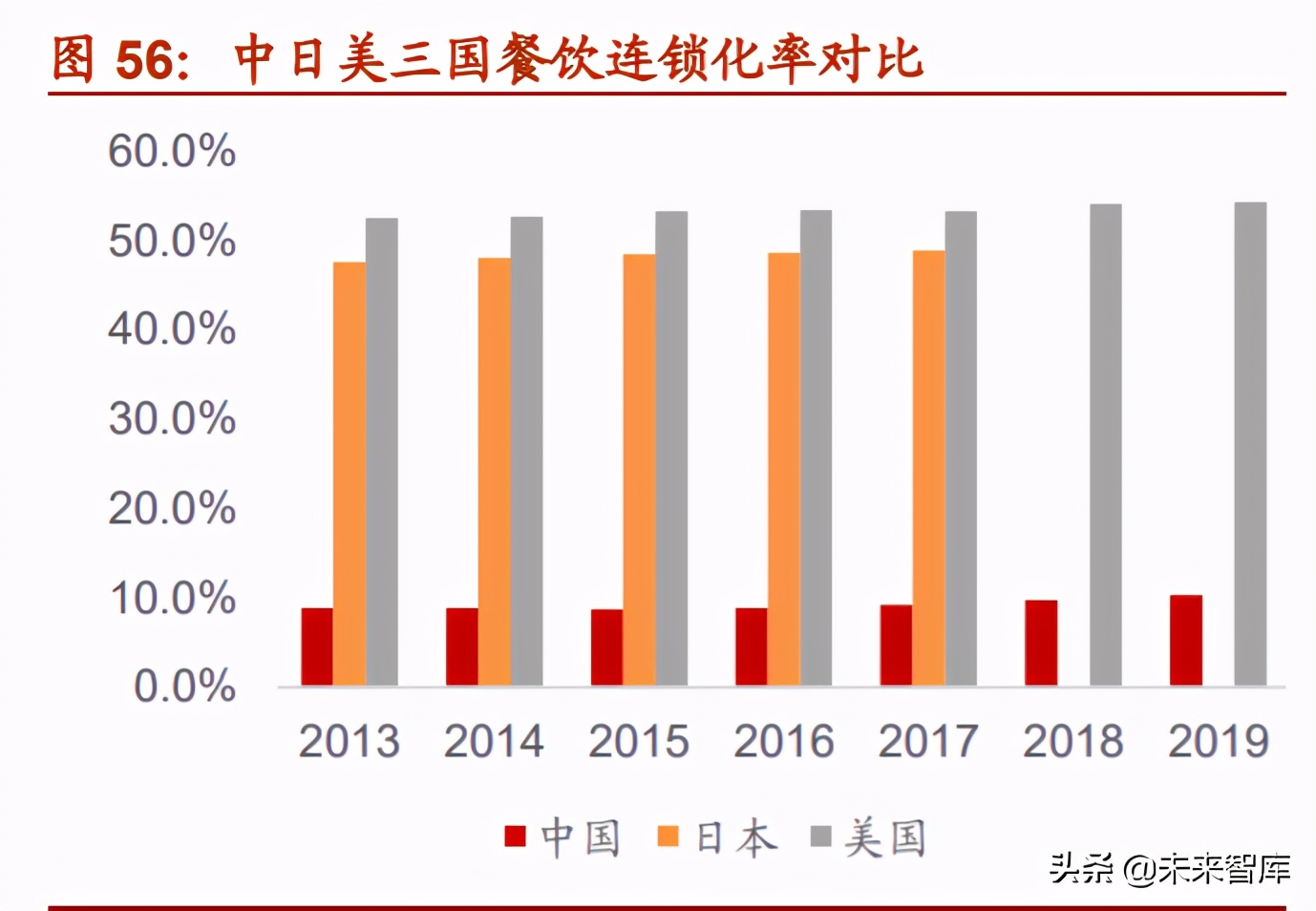 食品饮料行业深度报告：复盘美日消费时代，探究消费投资前景