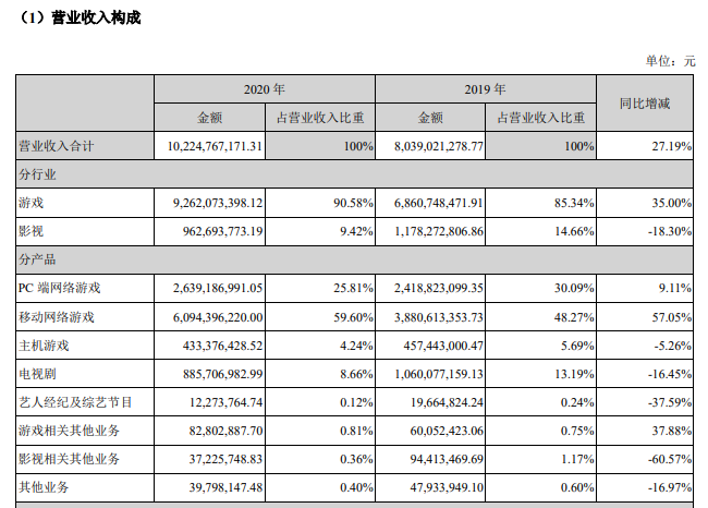 云游戏板块：我为什么不买完美世界