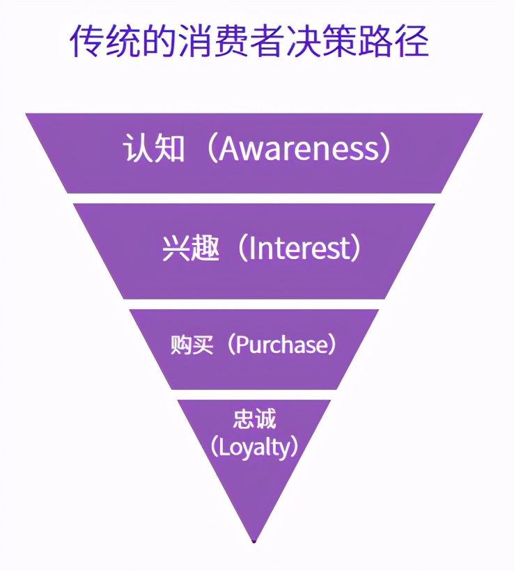 2021年小红书KOL营销白皮书