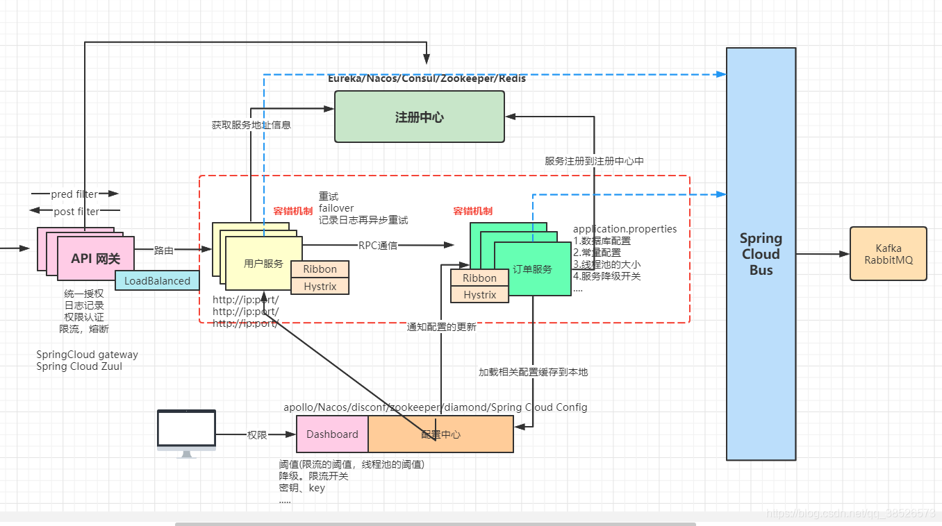 程序员不得不了解的微服务的现状和未来，建议收藏哦