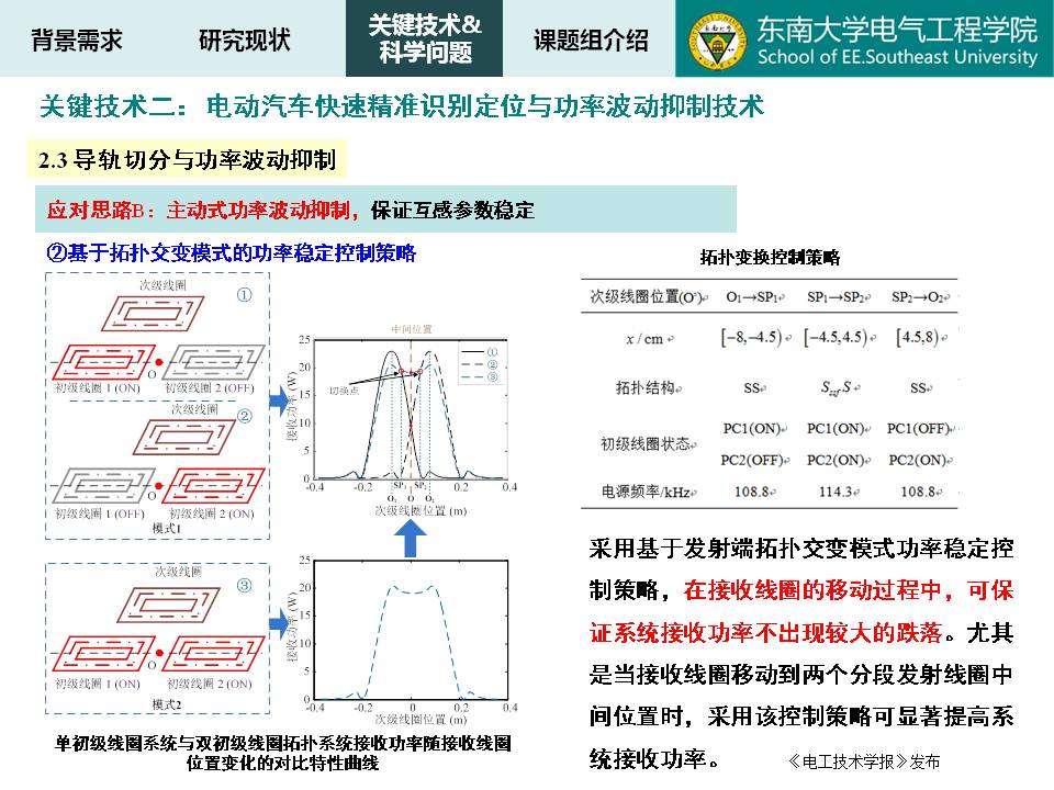 東南大學(xué)譚林林副教授：電動(dòng)汽車動(dòng)態(tài)無線充放電技術(shù)及應(yīng)用探討