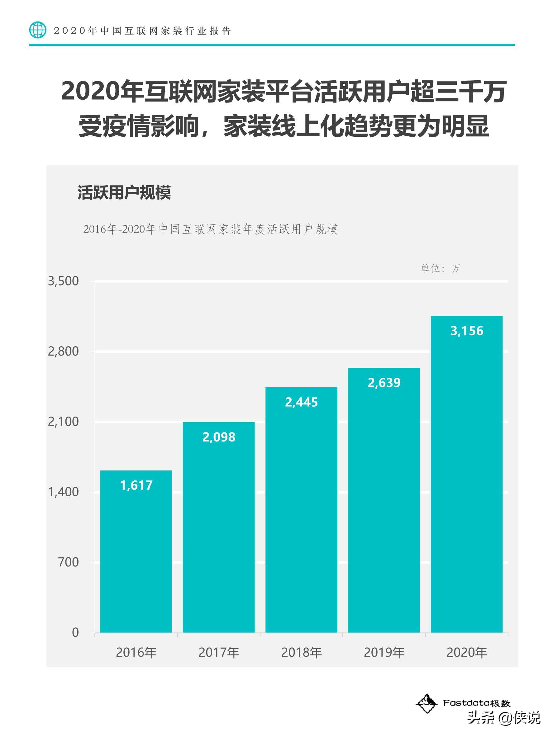 2020年中国互联网家装行业报告（Fastdata极数）