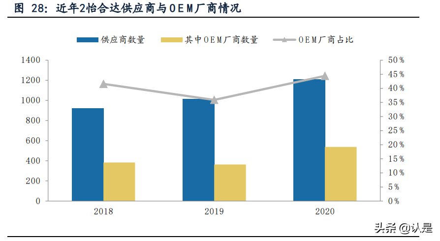 怡合达专题研究：设计师的助手与超市，让自动化变得简单
