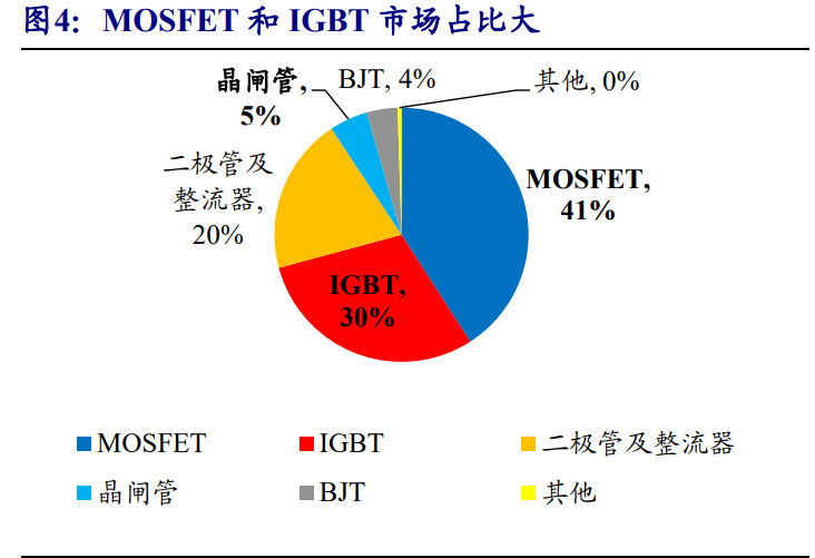 分立器件行业专题报告：功率半导体和射频芯片