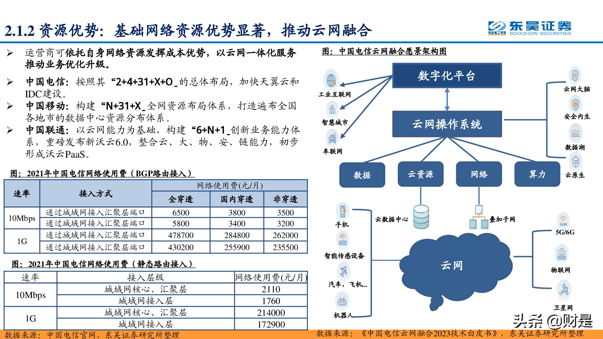通信运营商专题报告：凭借多种竞争优势，运营商云计算大有可为