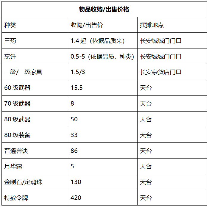 梦幻西游：「姑苏城」——满载荣誉的武神坛传统豪门