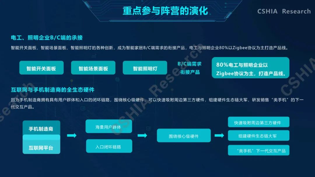 全面了解2020中国智能家居发展现状及趋势，看这一份就够