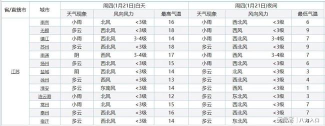 江苏确认！大面积降雨卷土重来！雨夹雪小雨将分布在江苏下列地区