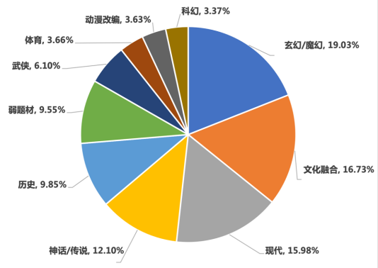 上半年，中国游戏收入规模达1500亿元