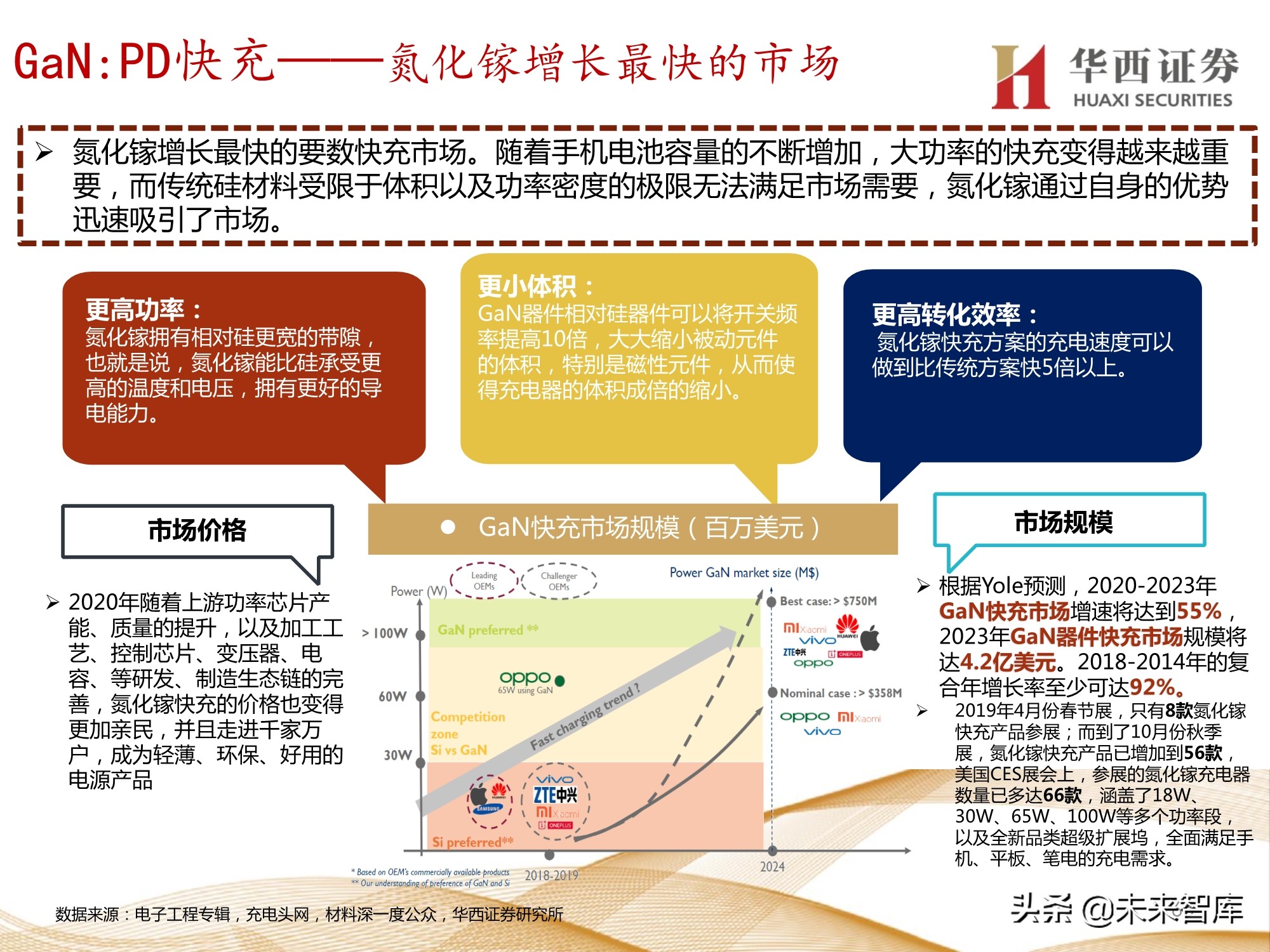 半导体行业107页深度报告：功率半导体与化合物半导体